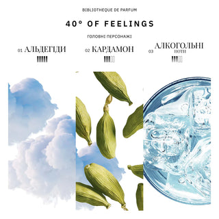 Аромат парфумів 40 of Feelings