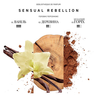 Смак парфумів Sensual Rebellion