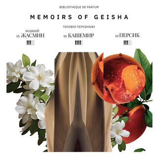 Аромат парфумів Memoirs of Geisha